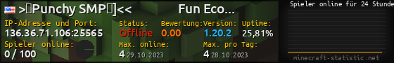 Userbar 560x90 mit Online-Player-Charts für Server 136.36.71.106:25565