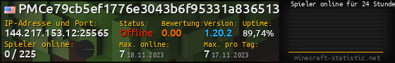 Userbar 560x90 mit Online-Player-Charts für Server 144.217.153.12:25565