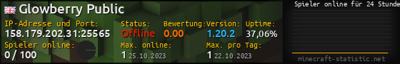 Userbar 560x90 mit Online-Player-Charts für Server 158.179.202.31:25565