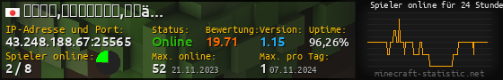 Userbar 560x90 mit Online-Player-Charts für Server 43.248.188.67:25565