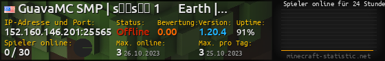 Userbar 560x90 mit Online-Player-Charts für Server 152.160.146.201:25565