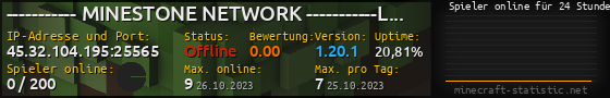 Userbar 560x90 mit Online-Player-Charts für Server 45.32.104.195:25565