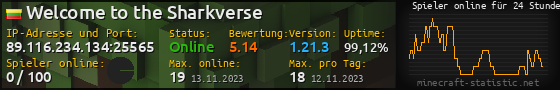 Userbar 560x90 mit Online-Player-Charts für Server 89.116.234.134:25565