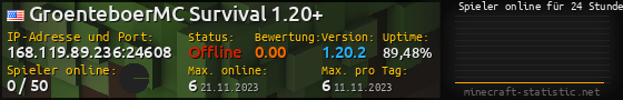 Userbar 560x90 mit Online-Player-Charts für Server 168.119.89.236:24608