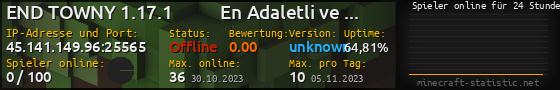 Userbar 560x90 mit Online-Player-Charts für Server 45.141.149.96:25565
