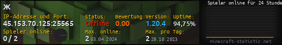 Userbar 560x90 mit Online-Player-Charts für Server 45.153.70.125:25565