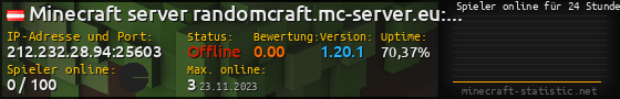 Userbar 560x90 mit Online-Player-Charts für Server 212.232.28.94:25603