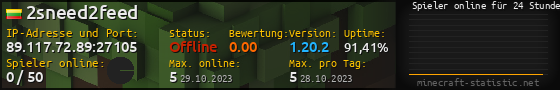 Userbar 560x90 mit Online-Player-Charts für Server 89.117.72.89:27105