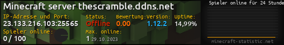 Userbar 560x90 mit Online-Player-Charts für Server 23.133.216.103:25565