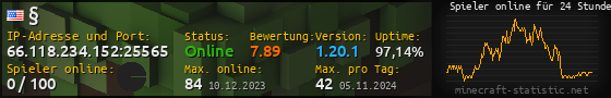 Userbar 560x90 mit Online-Player-Charts für Server 66.118.234.152:25565