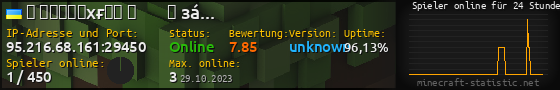 Userbar 560x90 mit Online-Player-Charts für Server 95.216.68.161:29450