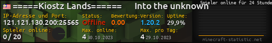 Userbar 560x90 mit Online-Player-Charts für Server 121.121.130.200:25565
