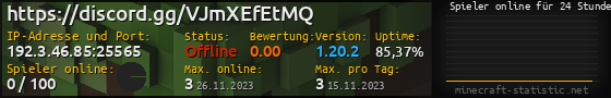 Userbar 560x90 mit Online-Player-Charts für Server 192.3.46.85:25565