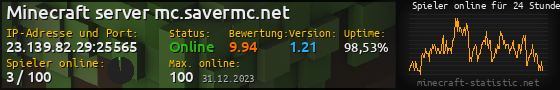 Userbar 560x90 mit Online-Player-Charts für Server 23.139.82.29:25565