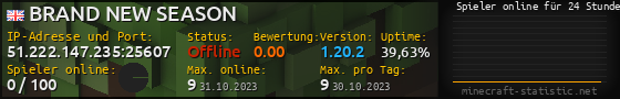 Userbar 560x90 mit Online-Player-Charts für Server 51.222.147.235:25607