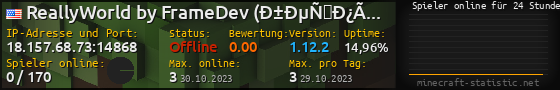 Userbar 560x90 mit Online-Player-Charts für Server 18.157.68.73:14868