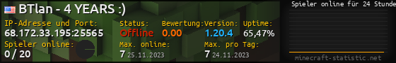 Userbar 560x90 mit Online-Player-Charts für Server 68.172.33.195:25565