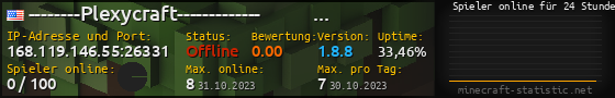 Userbar 560x90 mit Online-Player-Charts für Server 168.119.146.55:26331