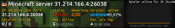 Userbar 560x90 mit Online-Player-Charts für Server 31.214.166.4:26038