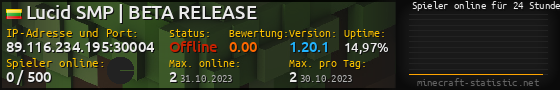 Userbar 560x90 mit Online-Player-Charts für Server 89.116.234.195:30004