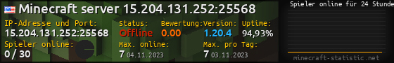 Userbar 560x90 mit Online-Player-Charts für Server 15.204.131.252:25568