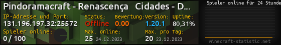 Userbar 560x90 mit Online-Player-Charts für Server 131.196.197.32:25572