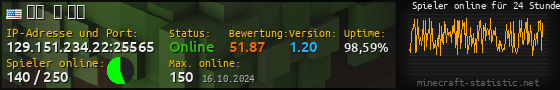 Userbar 560x90 mit Online-Player-Charts für Server 129.151.234.22:25565