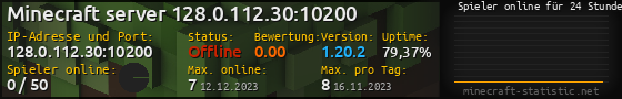 Userbar 560x90 mit Online-Player-Charts für Server 128.0.112.30:10200