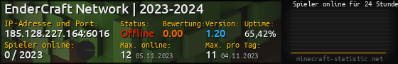 Userbar 560x90 mit Online-Player-Charts für Server 185.128.227.164:6016