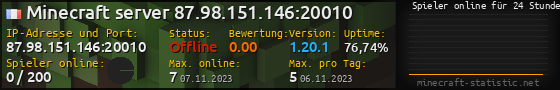 Userbar 560x90 mit Online-Player-Charts für Server 87.98.151.146:20010