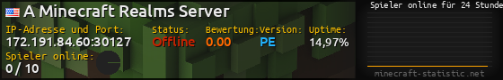 Userbar 560x90 mit Online-Player-Charts für Server 172.191.84.60:30127