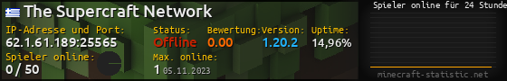 Userbar 560x90 mit Online-Player-Charts für Server 62.1.61.189:25565