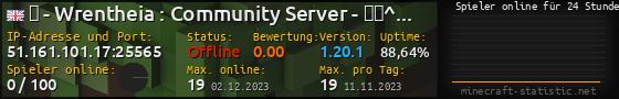 Userbar 560x90 mit Online-Player-Charts für Server 51.161.101.17:25565