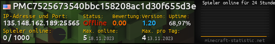 Userbar 560x90 mit Online-Player-Charts für Server 135.148.162.189:25565
