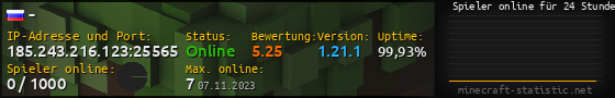 Userbar 560x90 mit Online-Player-Charts für Server 185.243.216.123:25565