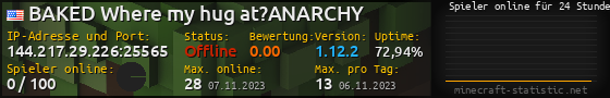 Userbar 560x90 mit Online-Player-Charts für Server 144.217.29.226:25565