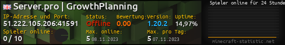 Userbar 560x90 mit Online-Player-Charts für Server 51.222.105.206:41591