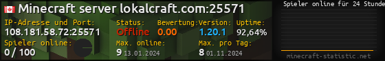 Userbar 560x90 mit Online-Player-Charts für Server 108.181.58.72:25571