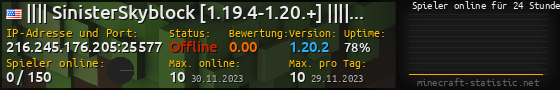Userbar 560x90 mit Online-Player-Charts für Server 216.245.176.205:25577