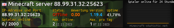 Userbar 560x90 mit Online-Player-Charts für Server 88.99.31.32:25623