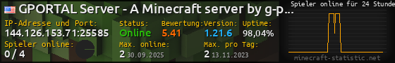 Userbar 560x90 mit Online-Player-Charts für Server 144.126.153.71:25585