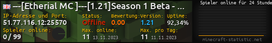 Userbar 560x90 mit Online-Player-Charts für Server 51.77.116.12:25570