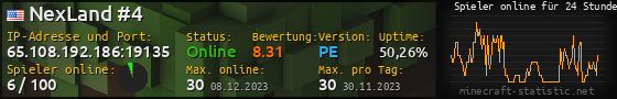Userbar 560x90 mit Online-Player-Charts für Server 65.108.192.186:19135