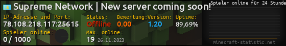 Userbar 560x90 mit Online-Player-Charts für Server 78.108.218.117:25615