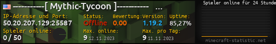 Userbar 560x90 mit Online-Player-Charts für Server 50.20.207.129:25587