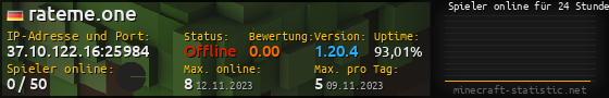 Userbar 560x90 mit Online-Player-Charts für Server 37.10.122.16:25984