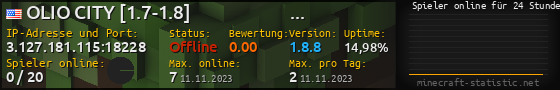 Userbar 560x90 mit Online-Player-Charts für Server 3.127.181.115:18228