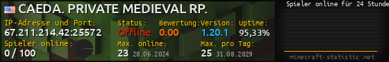 Userbar 560x90 mit Online-Player-Charts für Server 67.211.214.42:25572