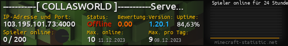 Userbar 560x90 mit Online-Player-Charts für Server 103.195.101.73:4000