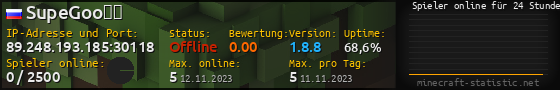 Userbar 560x90 mit Online-Player-Charts für Server 89.248.193.185:30118